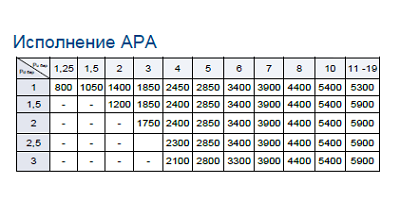 MBN/50, MBN/50-АР, MBN/50-АРA “TARTARINI” исполнение ARA MBN/50, MBN/50-АР, MBN/50-АРA “TARTARINI” исполнение ARA