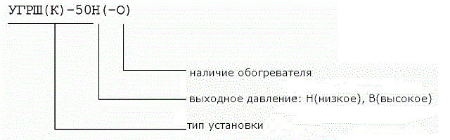 ugrsh o50